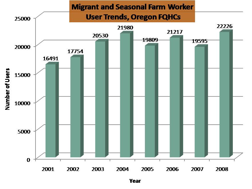 migrant_2008