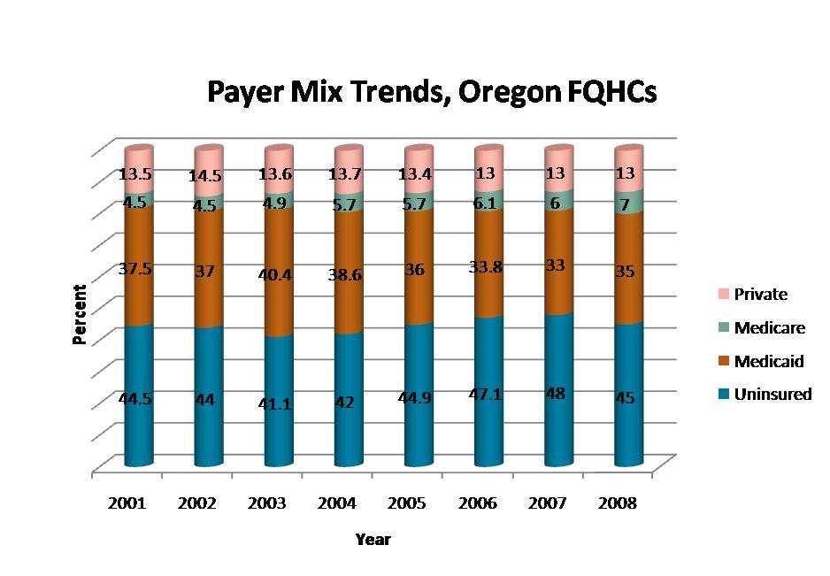 pmixtrends_2008