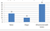 percent_minorities_2007